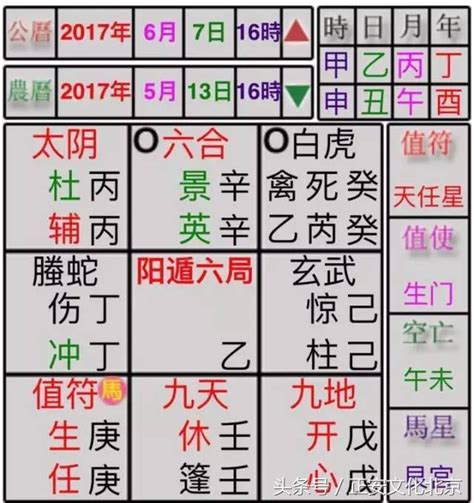 神明廳可以在一樓嗎 奇門遁甲 休門